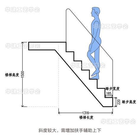 走火樓梯闊度|基本及必要的改善工程例子